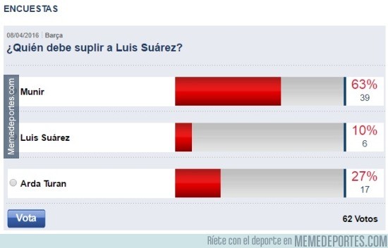 833970 - SPORT no quiere renunciar a Luis Suárez