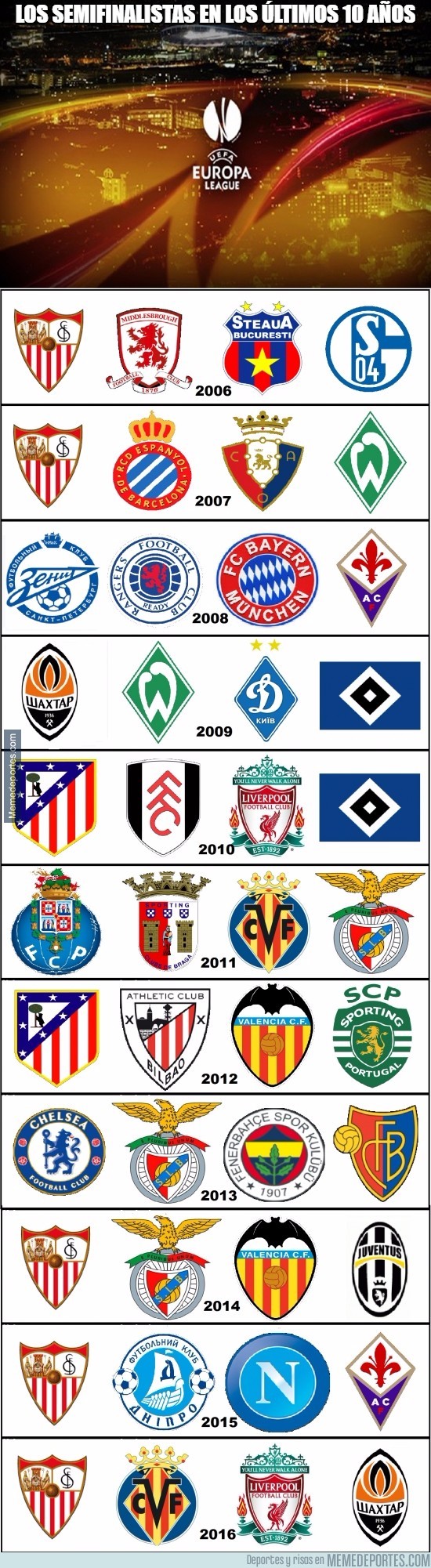 839082 - Los semifinalistas de Europa League en los últimos 10 años