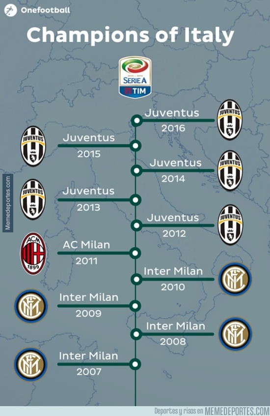 Campeones liga italiana ultimos 10 años clearance