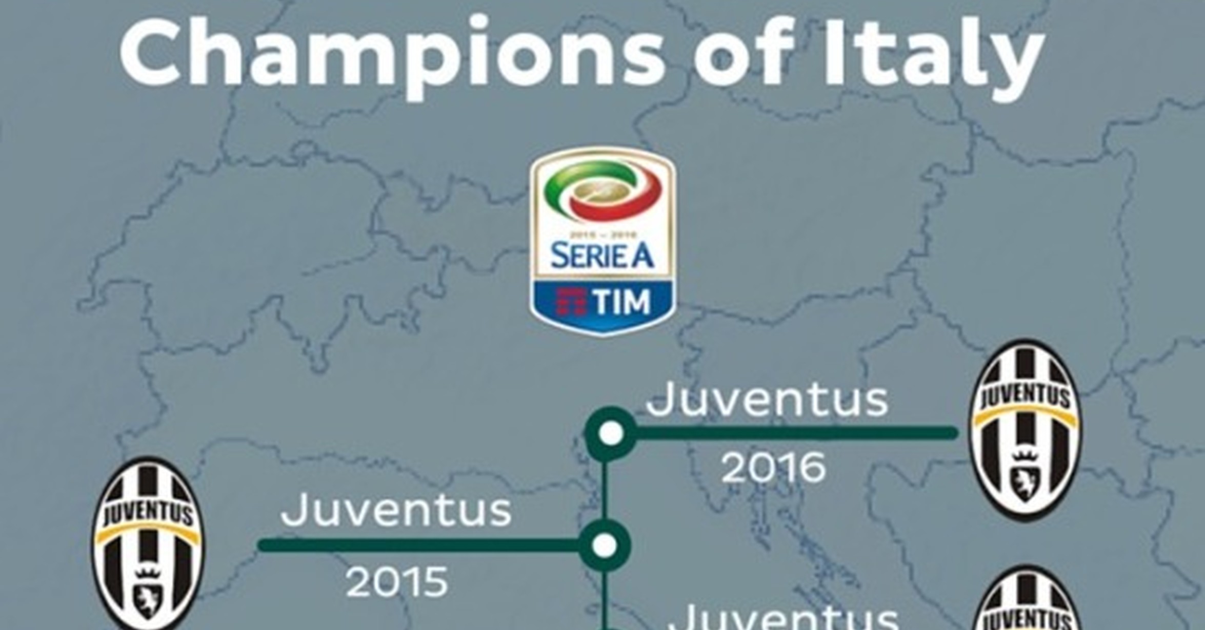 Campeones liga italiana ultimos 10 años clearance