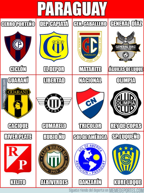847409 - Apodos de los clubes sudamericanos de primera división
