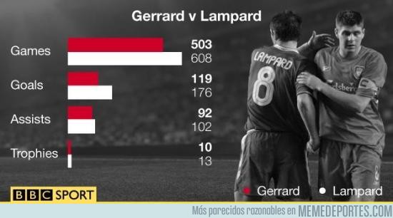 848224 - Lampard-Gerrard, Comparativa de sus carreras. ¿Cuál era tu preferido?