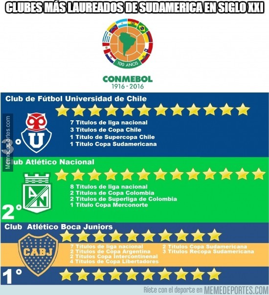 848754 - Clubes más laureados de sudamerica en siglo XXI
