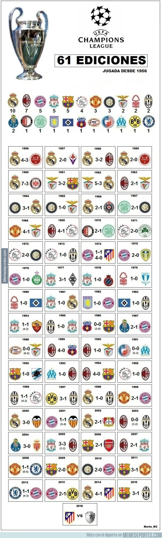 Todas las finales champions league Outlet