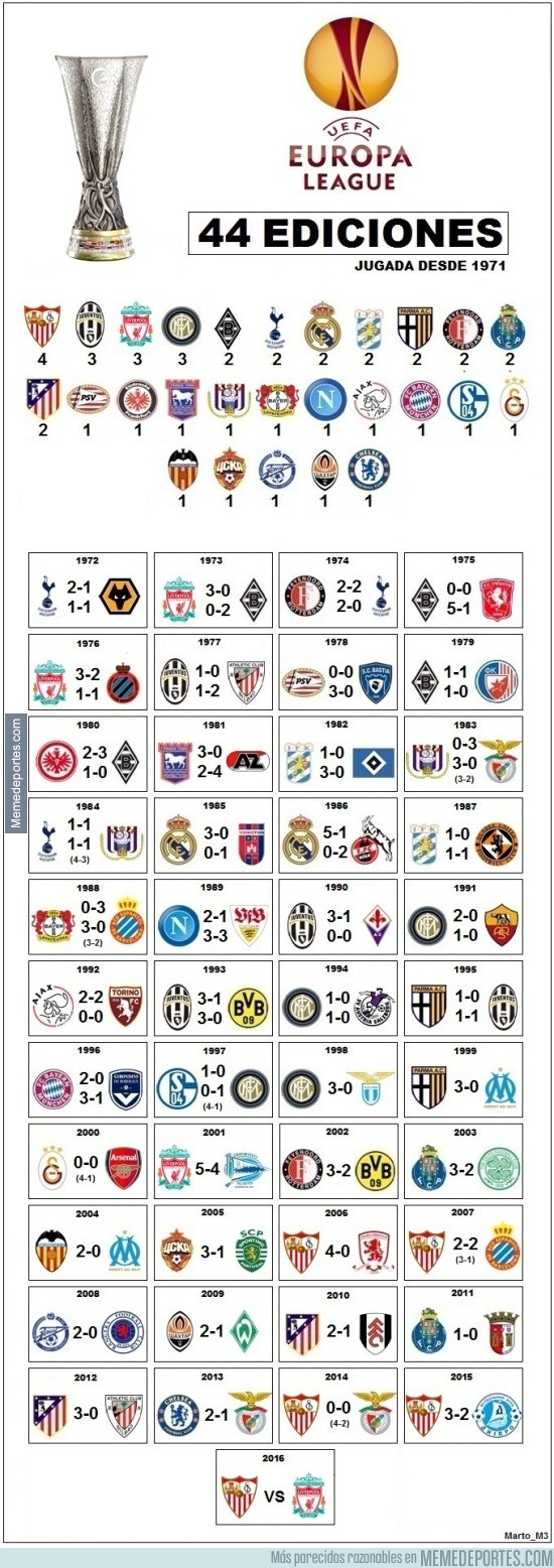 Uefa europa league palmares Outlet