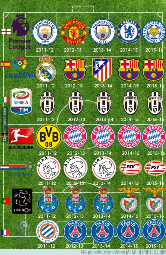 Ultimos campeones de europa Clearance