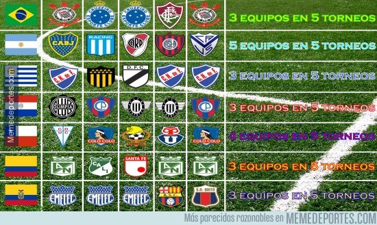 857316 - Últimos 5 campeones de las mejores ligas de sudamérica