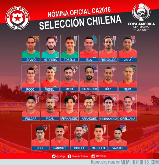 857505 - La nómina de Chile para la Copa América Centenario