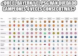 Enlace a ¿Sabes cuál es el equipo europeo con más ligas consecutivas? No es Bayern ni PSG