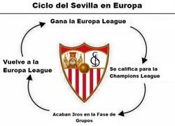Enlace a El ciclo del Sevilla en Europa