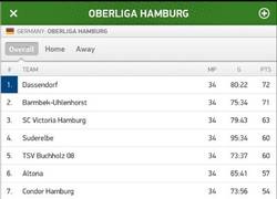 Enlace a Equipo de la Oberliga de Hamburgo consigue solo un punto en 34 partidos