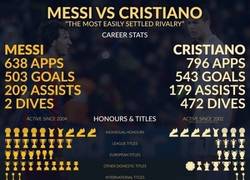 Enlace a Logros de Messi vs Cristiano actualizado a día de hoy