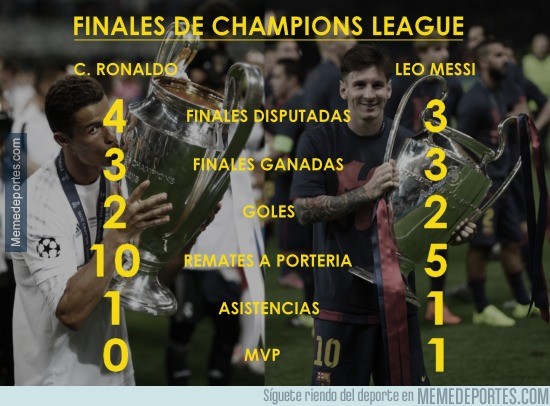 866568 - Los datos de Messi y Cristiano en las finales de la Champions League. ¿Quién ha sido más decisivo?
