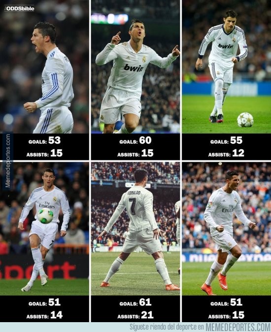 868939 - Las cifras goleadoras de Cristiano en sus últimas 6 temporadas
