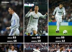 Enlace a Las cifras goleadoras de Cristiano en sus últimas 6 temporadas