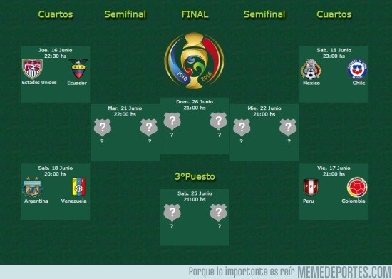 874070 - Así quedan los cuartos de la Copa América