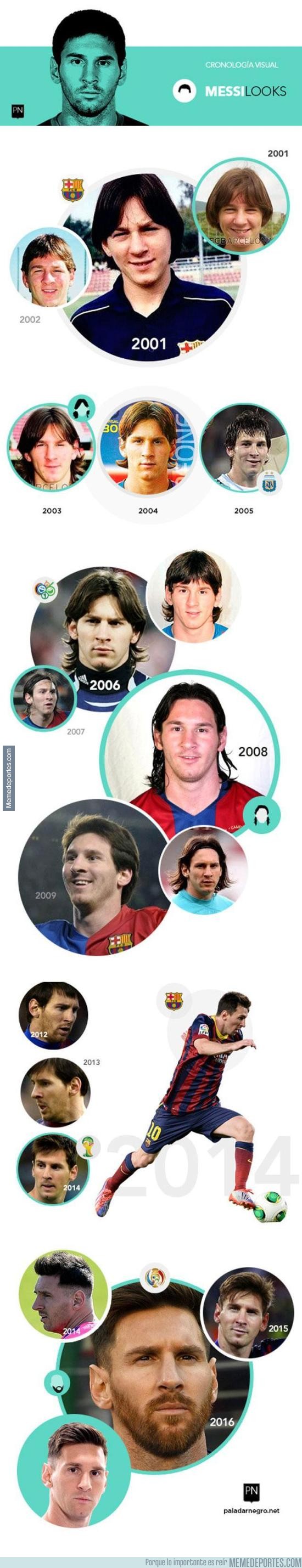 878206 - La cronología del look de Messi tras superar el récord de máximo goleador argentino