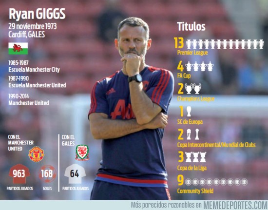 884374 - Ryan Giggs deja el Manchester United después de 29 años #Leyenda