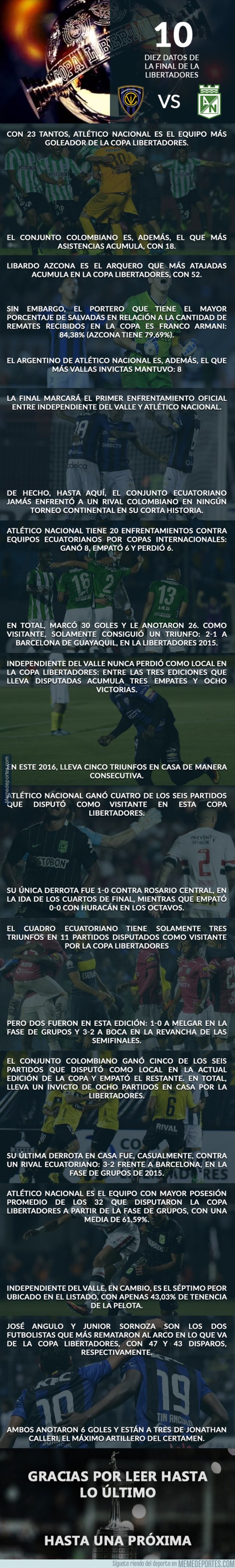 891105 - Para tener en cuenta en la final de la Copa Libertadores