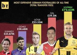 Enlace a Los jugadores Alemanes con más ingresos en el mercado de fichajes