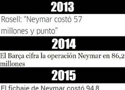Enlace a El lío que se han montado en Barcelona con el fichaje de Neymar