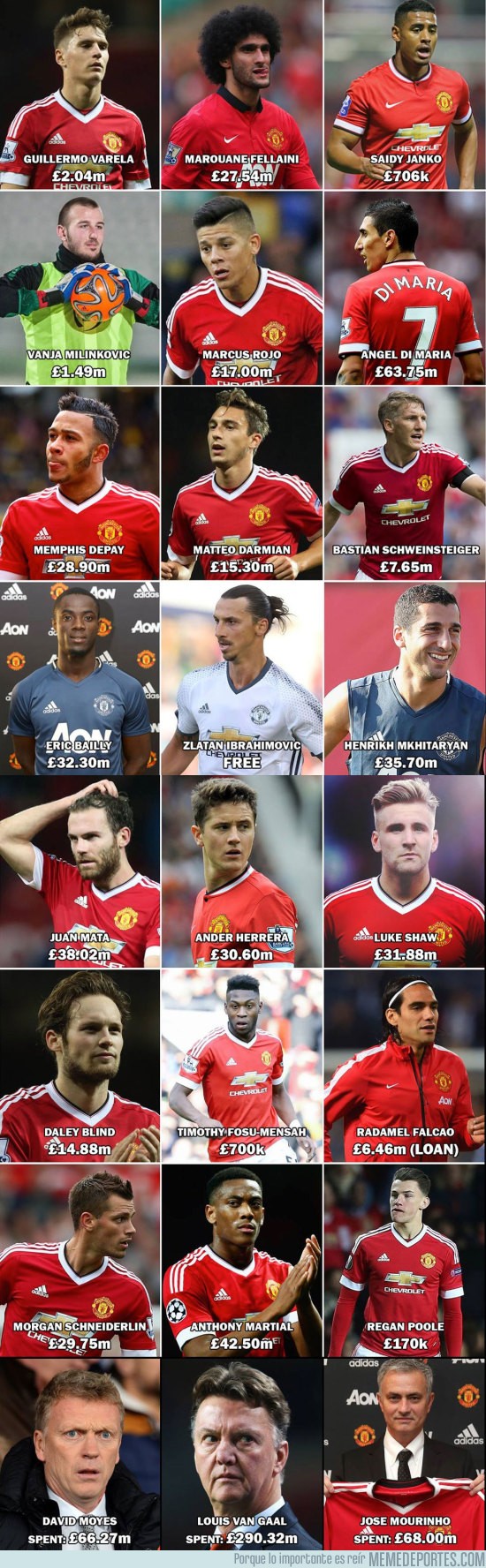 894370 - El Manchester United ha gastado £424.59 millones desde que se fue Ferguson