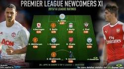 Enlace a XI con los mejores fichajes de la EPL