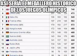 Enlace a IMPRESIONANTE: Así sería el Medallero Histórico Olímpico si Michael Phelps fuera un país