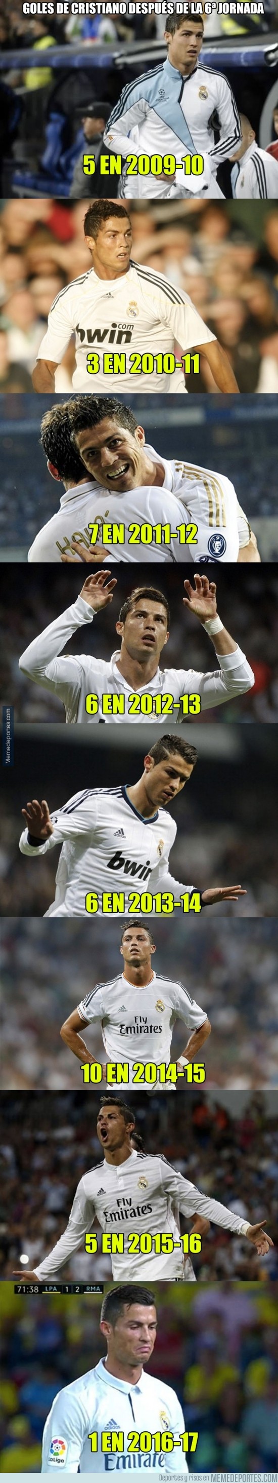 911065 - Los datos de Cristiano Ronaldo tras las 6a jornada en todas sus temporadas en el Real Madrid