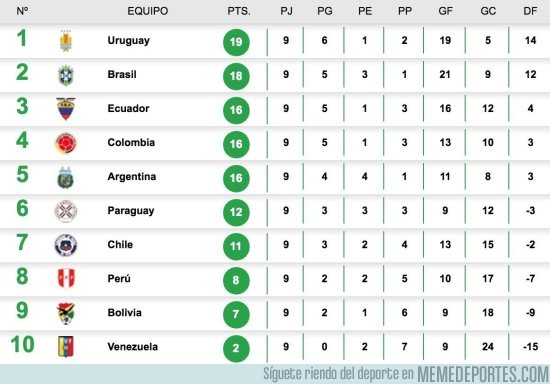 914517 - Así quedó la tabla tras esta gran jornada