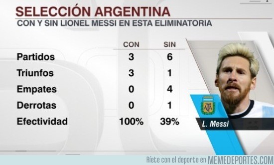 914771 - Argentina sin Messi es otra selección más