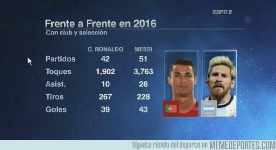 915412 - El frente a frente de Messi y Cristiano en su club y selección este 2016