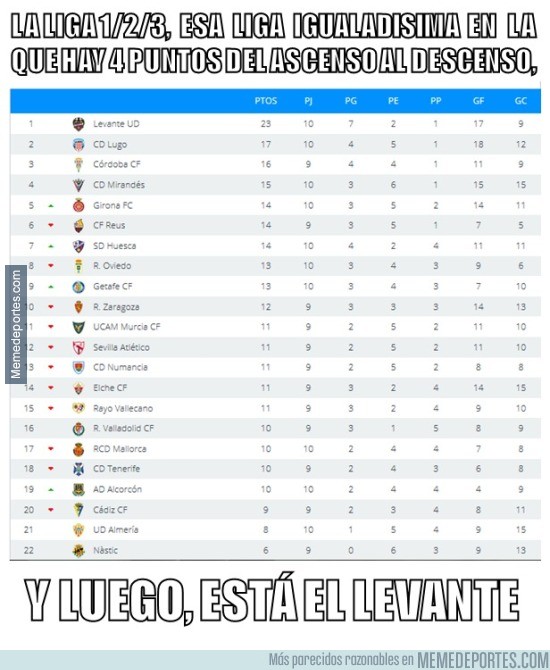 916658 - El Levante juega en otra liga