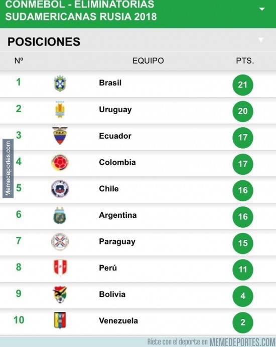 921290 - A una semana de la próxima jornada se modifica la tabla, mas apretado no se puede
