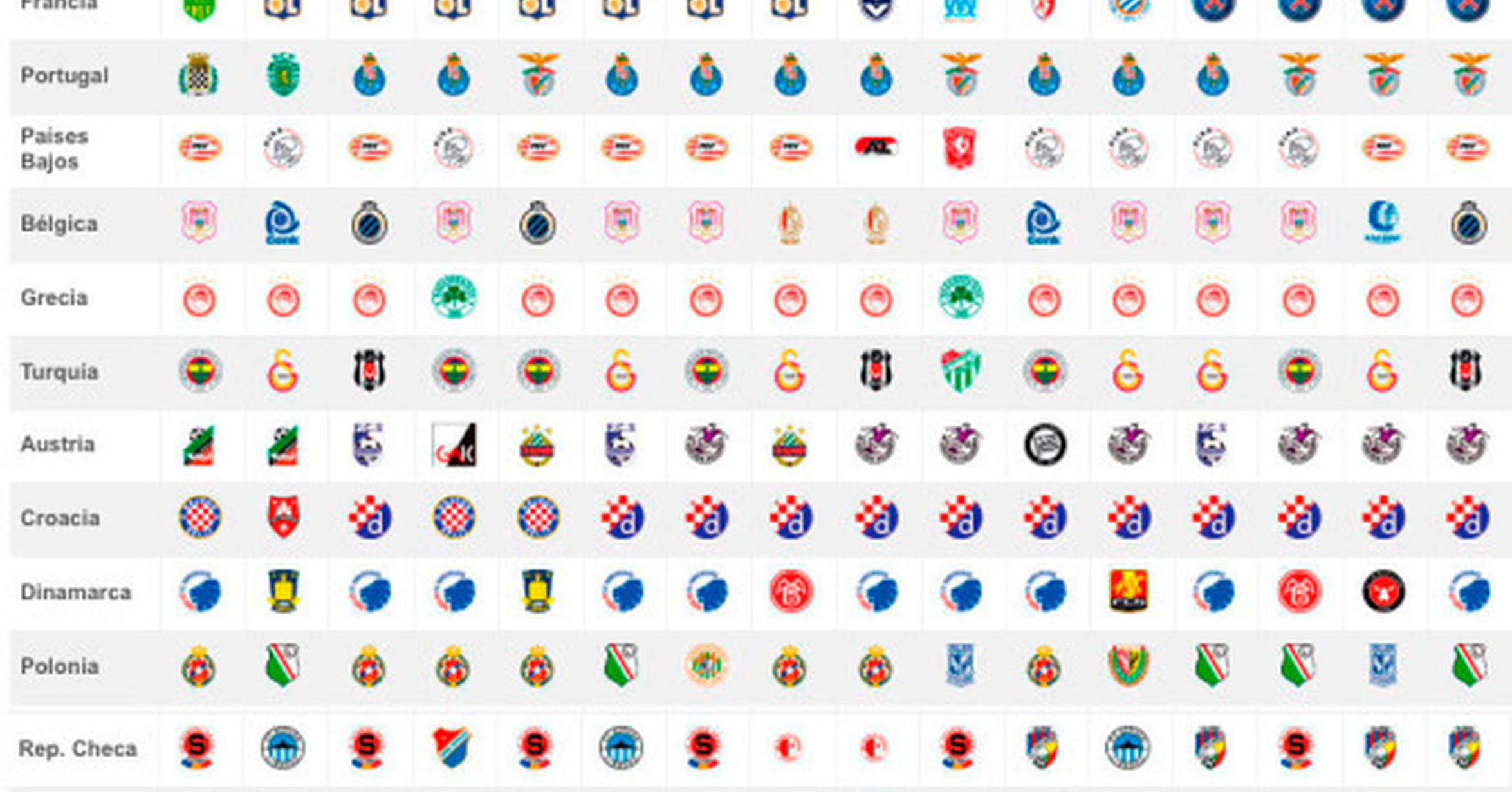 Campeones de liga de futbol Clearance