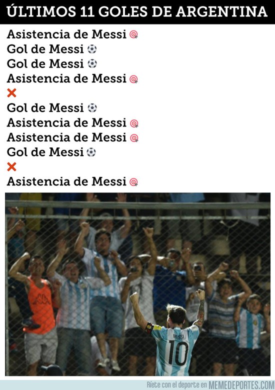 925071 - Los últimos 11 goles de Argentina