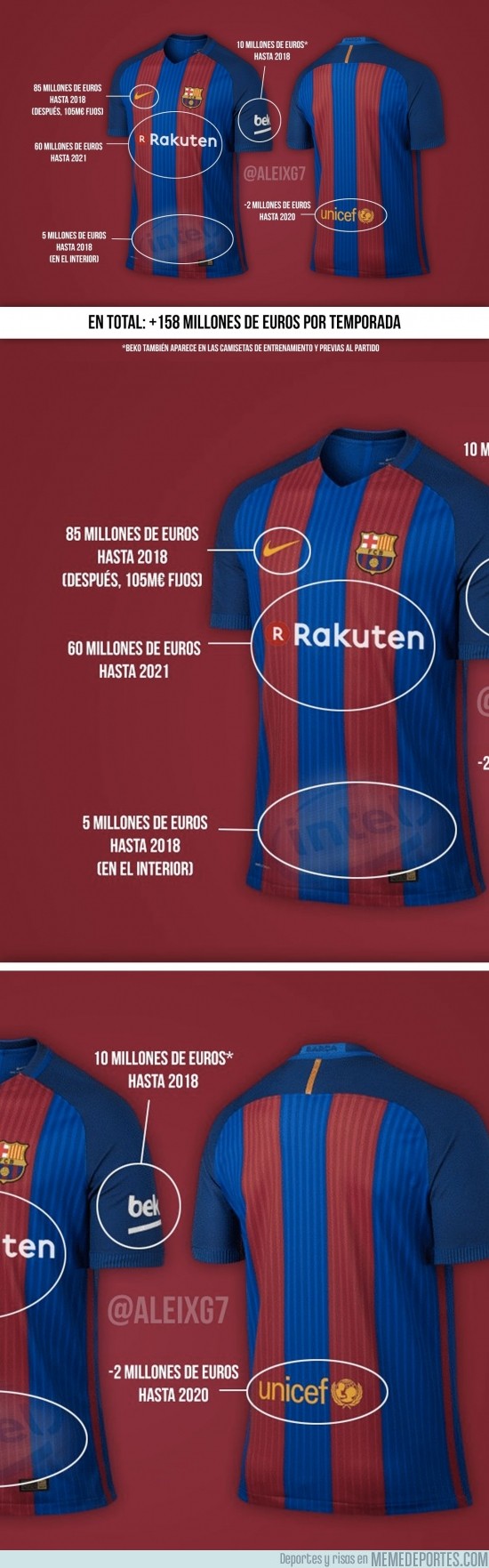 925144 - Tras el anuncio de Rakuten, ésta es la pasta que se lleva el Barça por publicidad en su camiseta