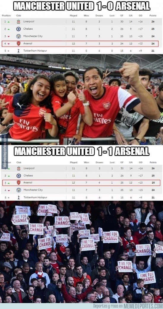 925603 - Los fanáticos del Arsenal no están contentos con este resultado