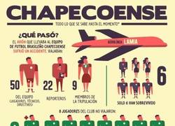 Enlace a Infografía: Esto es lo que hasta el momento se sabe del accidente del Chapecoense