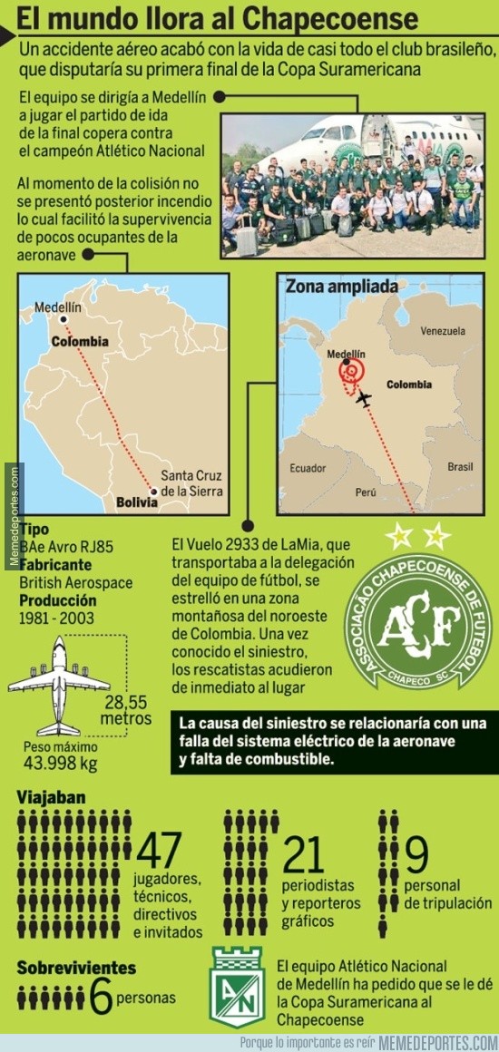 928593 - Infografía: Claves del accidente del avión del Chapecoense