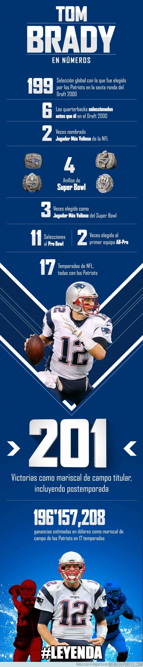 932480 - La leyenda de Tom Brady en números