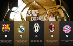 Enlace a Así queda el ranking del Ballon d'or en clubes