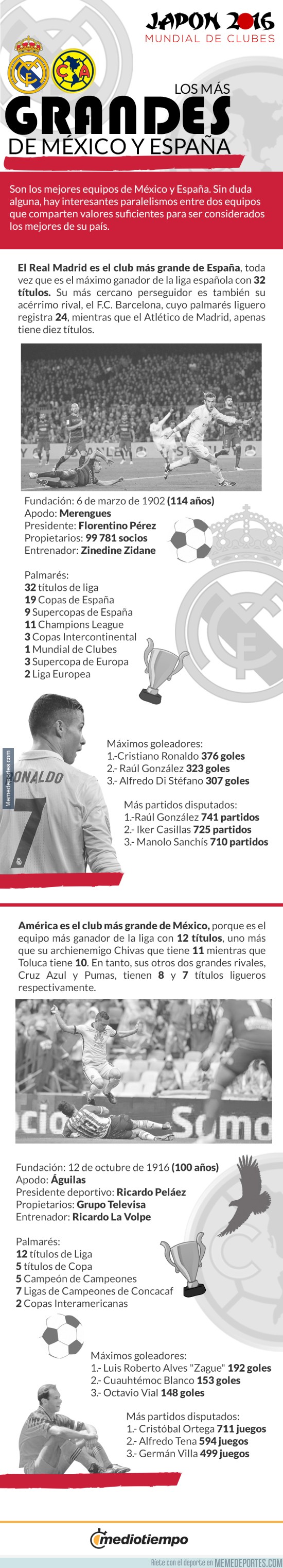 932729 - Infografia, algunos datos del América y Real Madrid