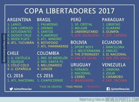 933978 - Todo listo para el sorteo, estos son todos los clasificados para la Libertadores 2017