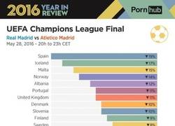 Enlace a El cambio de tráfico que genera la final de la Champions... en Pornhub