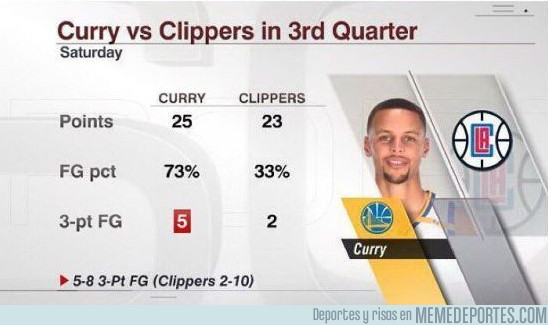 943586 - Curry tuvo mejores estadísticas que todos los Clippers en el 3° Cuarto
