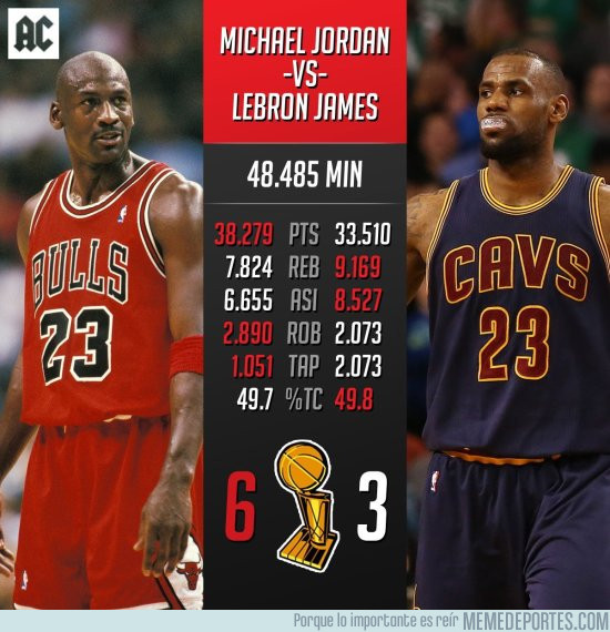 Tras haber jugado los mismos minutos esta es la comparativa entre Jordan y LeBron