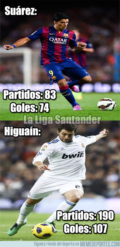 950083 - Comparación MERAMENTE ESTADÍSTICA entre grandes goleadores en  La Liga