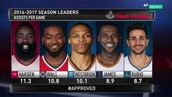 Enlace a Los mejores promedios de asistencias esta temporada en la NBA, atención al quinto