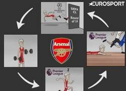 Enlace a Ciclo de vida del Arsenal